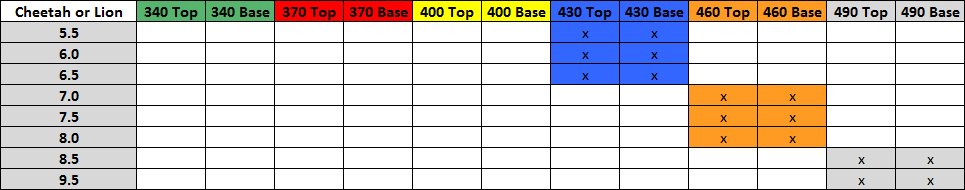 Charting The Match 2015