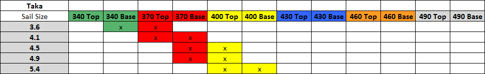 2015 Taka Mix-Match Mast Chart