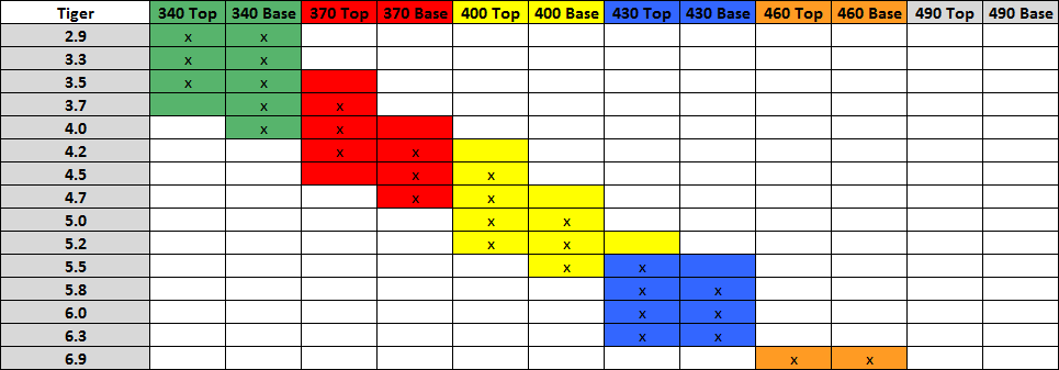 2015 Tiger Mix-Match Mast Chart