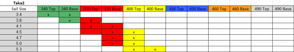 2016 Taka2 Mix Match Mast Chart