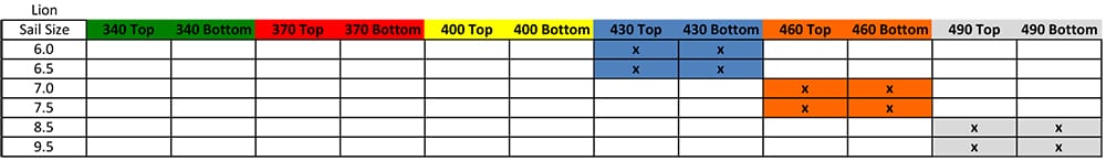 LION Mix-Match Mast Chart