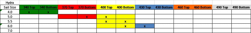 2018 Hydra Mix-Match Mast Chart