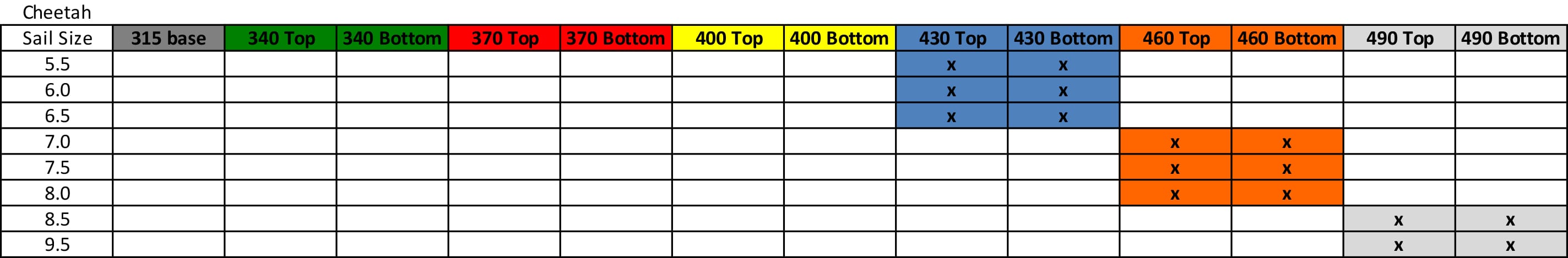 2019 Cheetah Mast Chart