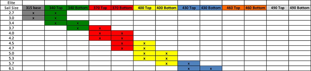 Elite Mix-Match Mast Chart