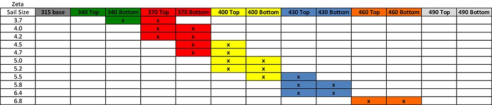 2019 Zeta Mast Chart