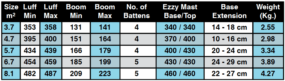 Hydra Sport specs