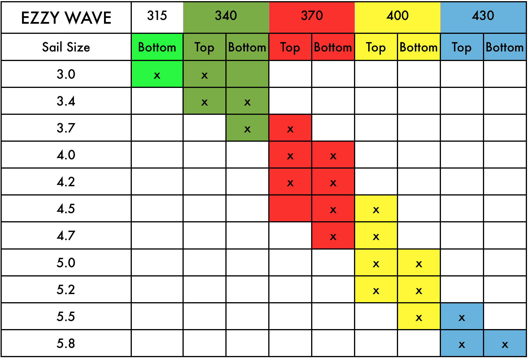 Ezzy Wave Mix-Match Mast Chart