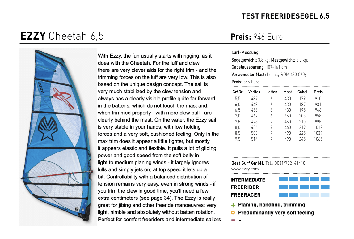 German SURF magazine test for 2023 Ezzy Cheetah